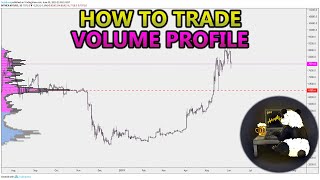 How to Trade Volume Profile VPVR VWAP  and VPSR Analysis Stocks Crypto Forex [upl. by Saleem]