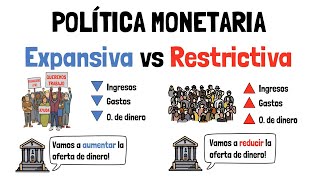 POLÍTICA MONETARIA  Expansiva vs Restrictiva  Explicado para principiantes [upl. by Aikaz]