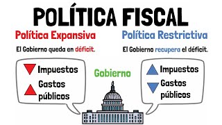 POLÍTICA FISCAL  Expansiva vs Restrictiva  Explicado para principiantes [upl. by Alegnave]